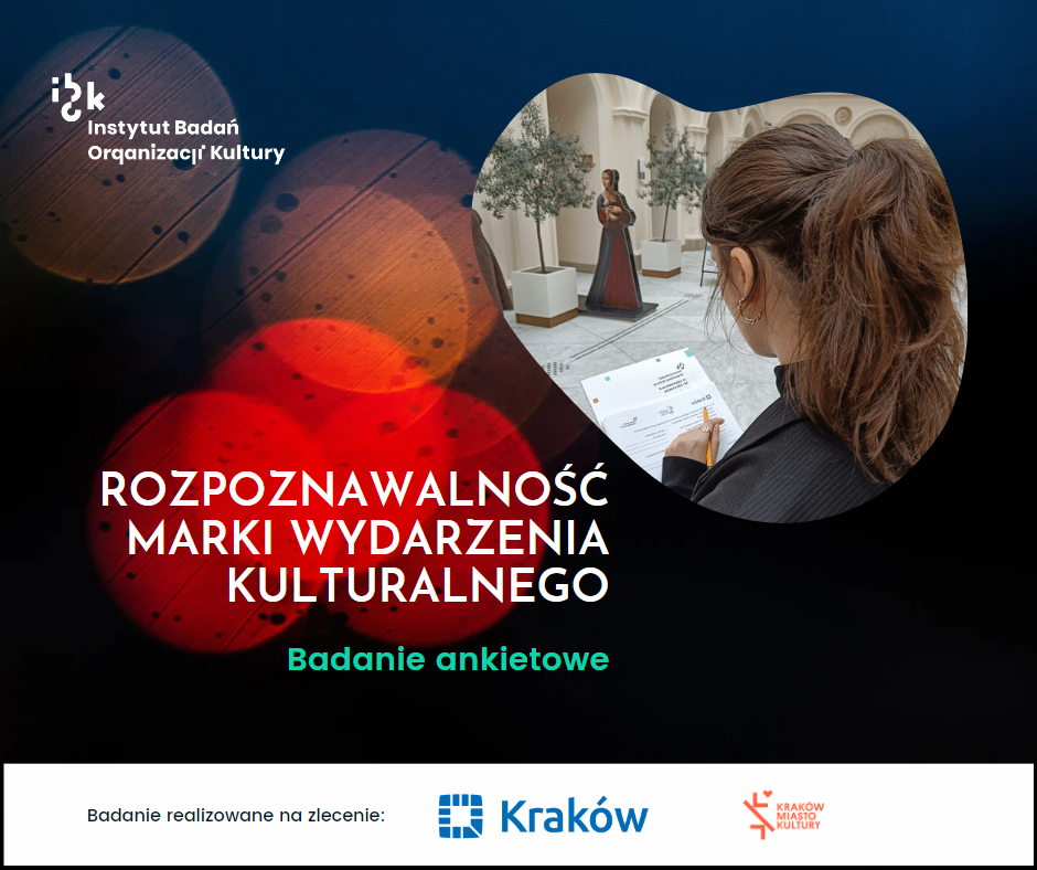 Rozpoznawalność marki wydarzen